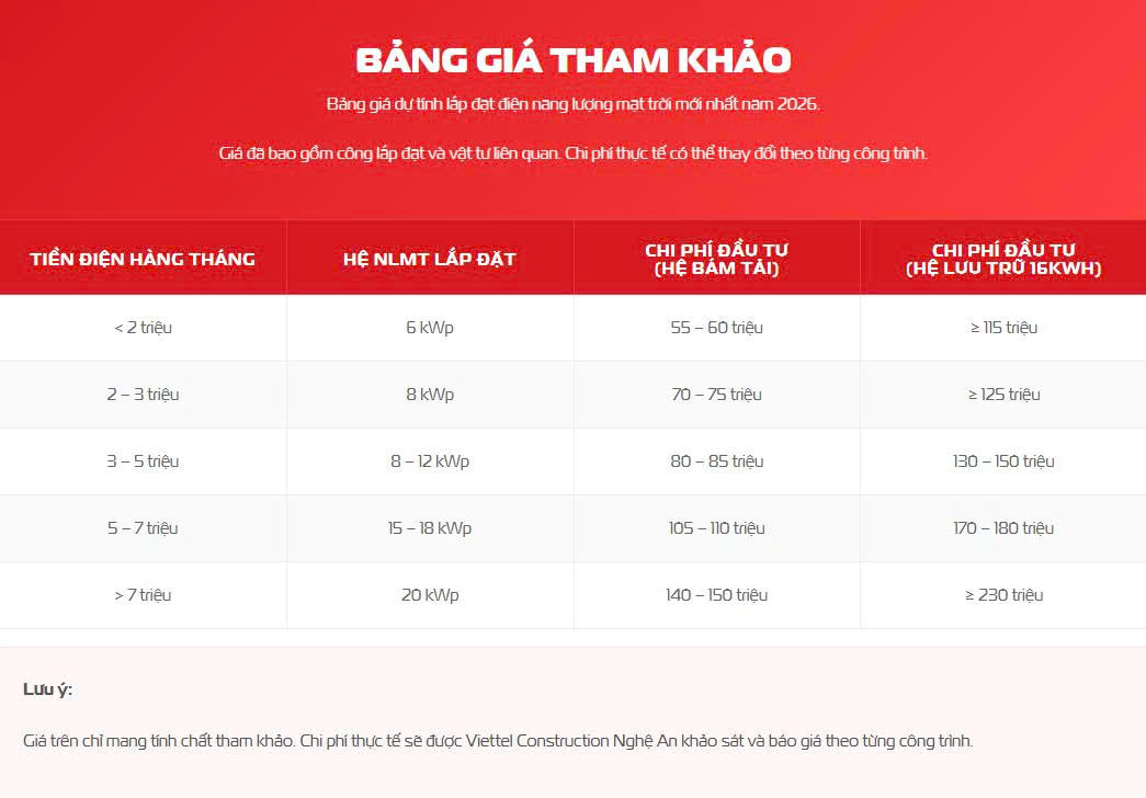 báo giá điện mặt trời nghệ an